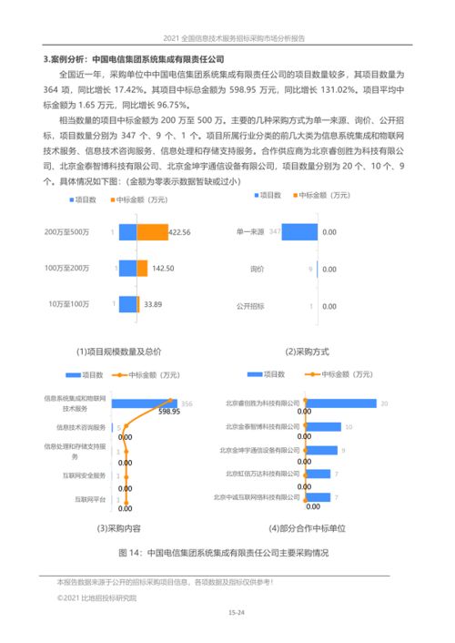 2021年全國(guó)信息技術(shù)服務(wù)招標(biāo)采購(gòu)市場(chǎng)全景分析報(bào)告